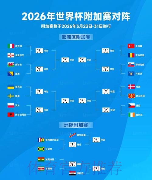 2026世界杯阵容分析一览 2026世界杯阵容分析一览