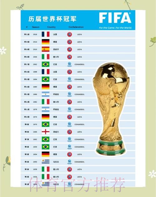 世界杯数据统计高清